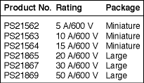 Table 1.  List of DIP-IPM Ver. 3 Series Products